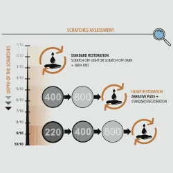 SCRATCH OFF KIT - BOX